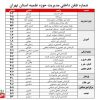 پرهیز از مراجعات مکرر و غیرضروری
