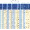 فهرست ۱۰ حوزه برتر پژوهشی در دهمین دوره جشنواره علامه حلی استان تهران اعلام شد