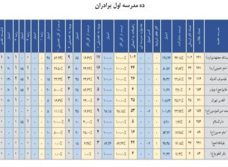 فهرست ۱۰ حوزه برتر پژوهشی در دهمین دوره جشنواره علامه حلی استان تهران اعلام شد