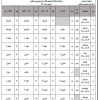 برنامه امتحانات تجدیدی طلاب غیر حضوری و مجازی